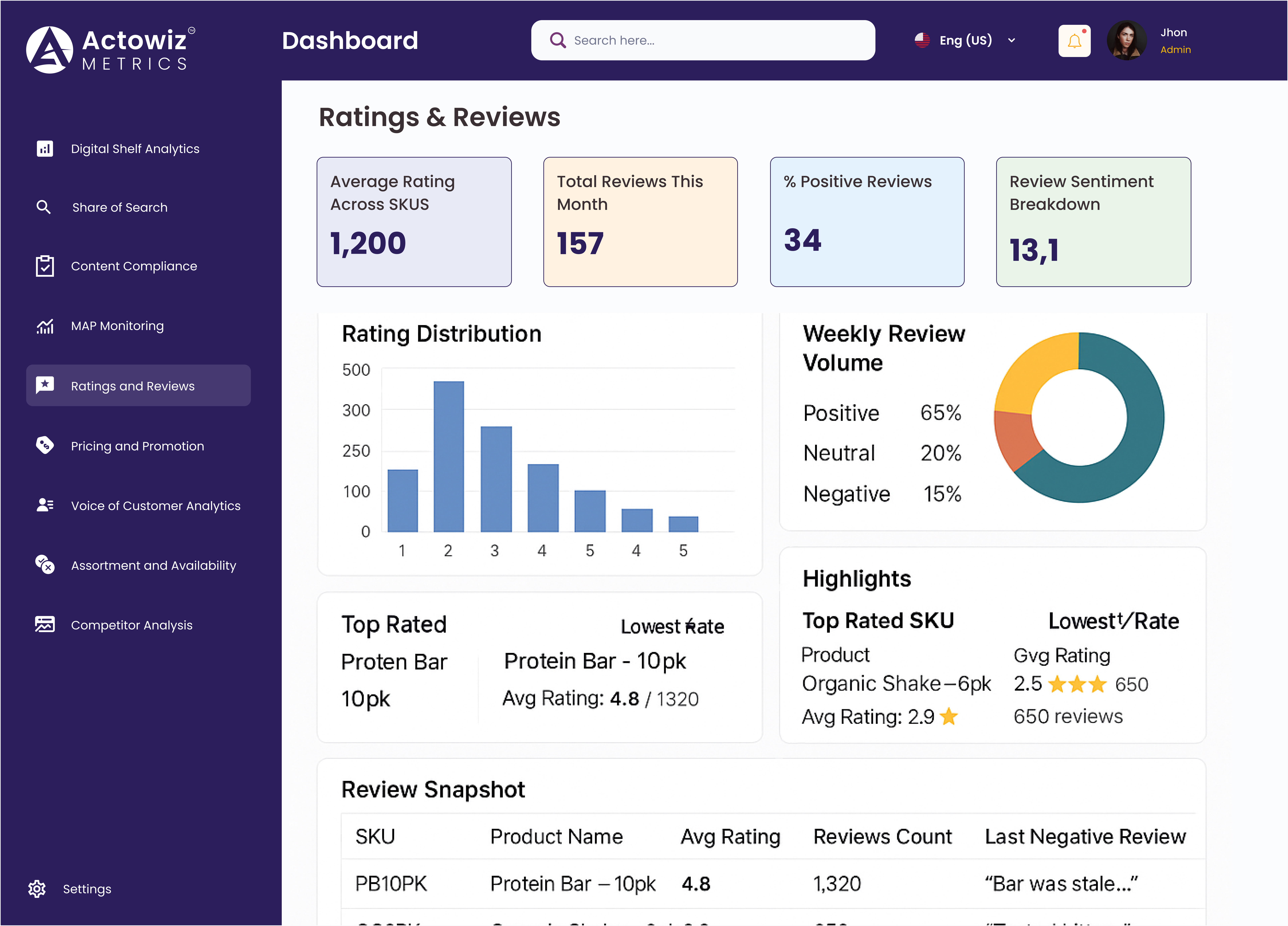 Dashboard Overview